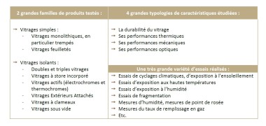 CSTB - Laboratoire Fresnel dédié aux essais Vitrages