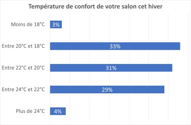 Français et économie d'énergie 1