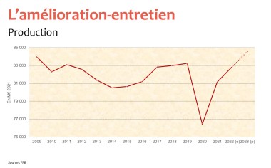 Rénovation FFB 2023