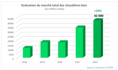Uniclima Bilan 2022 Biomasse
