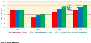 Graphe Rénovation 2023 FFB