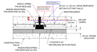 Thermacome chantier