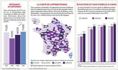 MAF Apprentissage Artisanat