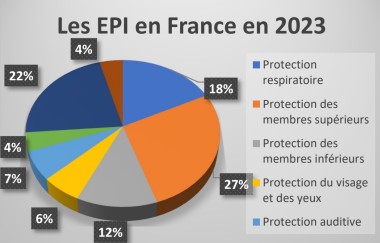 marché français EPI