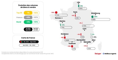 Graphe offre logement 2024