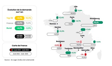 Graphe demande de logements 2024