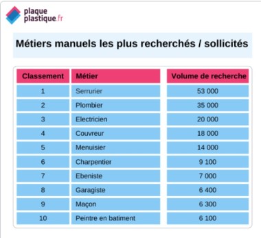 Tableau classement artisan