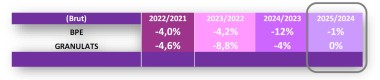 Prévision 2025 Matériaux