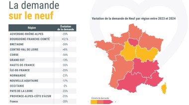 Graphe Immobilier Neuf Région