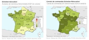 Bilan Rénovation 2024