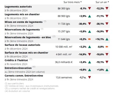 Conjoncture BTP 2024 Tableau global.