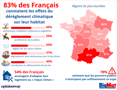 Effets dérèglement climatique sur habitats