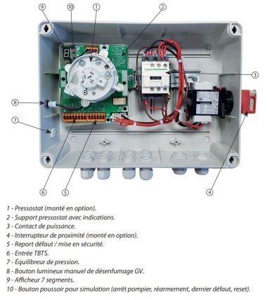 Coffret de relayage France Air ORDINYS -- schéma