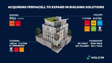 Fermacell Holcim fusion schéma