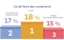 Qualitel Baromètre