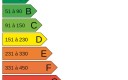 Bigdata DPE consommation énergétique