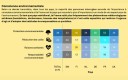 Baromètre étude Vattenfall énergie environnement efficacité énergétique Statista