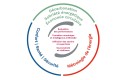 CETIAT schéma Contrat d’Objectifs et de Performance 2027